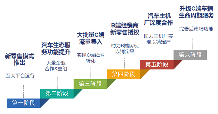 周边产品的概念