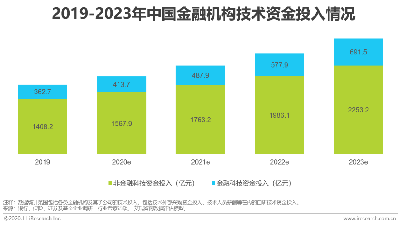 螺杆技术