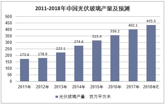 玻璃包装企业