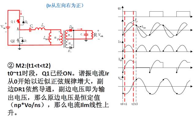 碗与发电涂料的原理一样吗