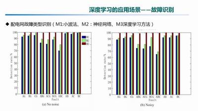 人工智能电力行业应用