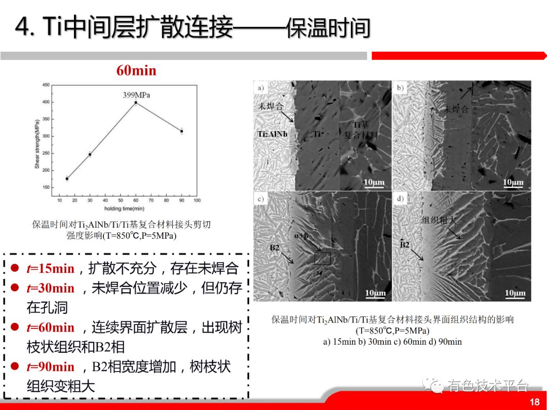 复合材料的连接方式有哪些