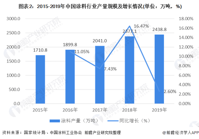 过滤材料行业