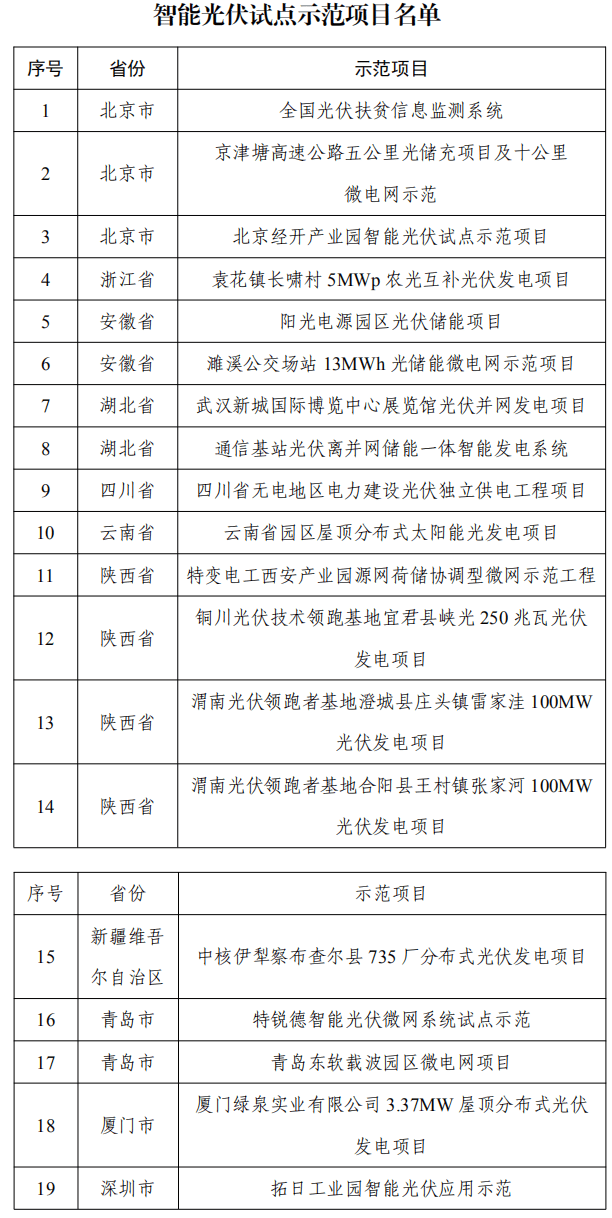 光伏智能制造设备发展趋势