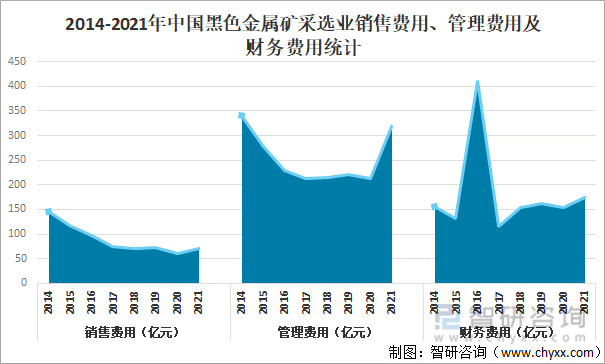 黑色金属矿采选业上市公司