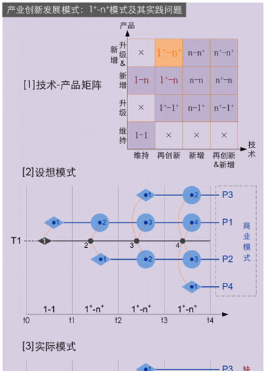 运动表与电火花线切割加工的应用范围包括什么