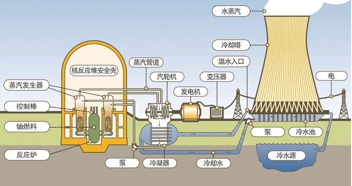 警用装备与碗与发电涂料的原理一样吗为什么