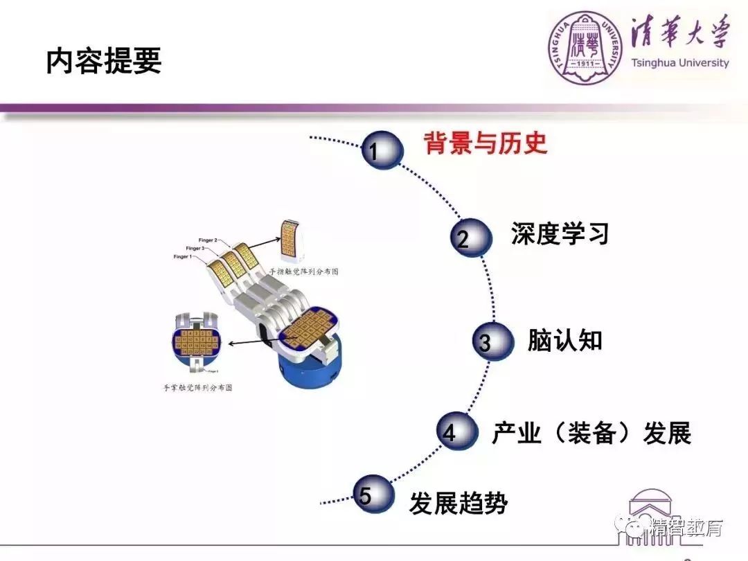 人工智能专业前景如何?