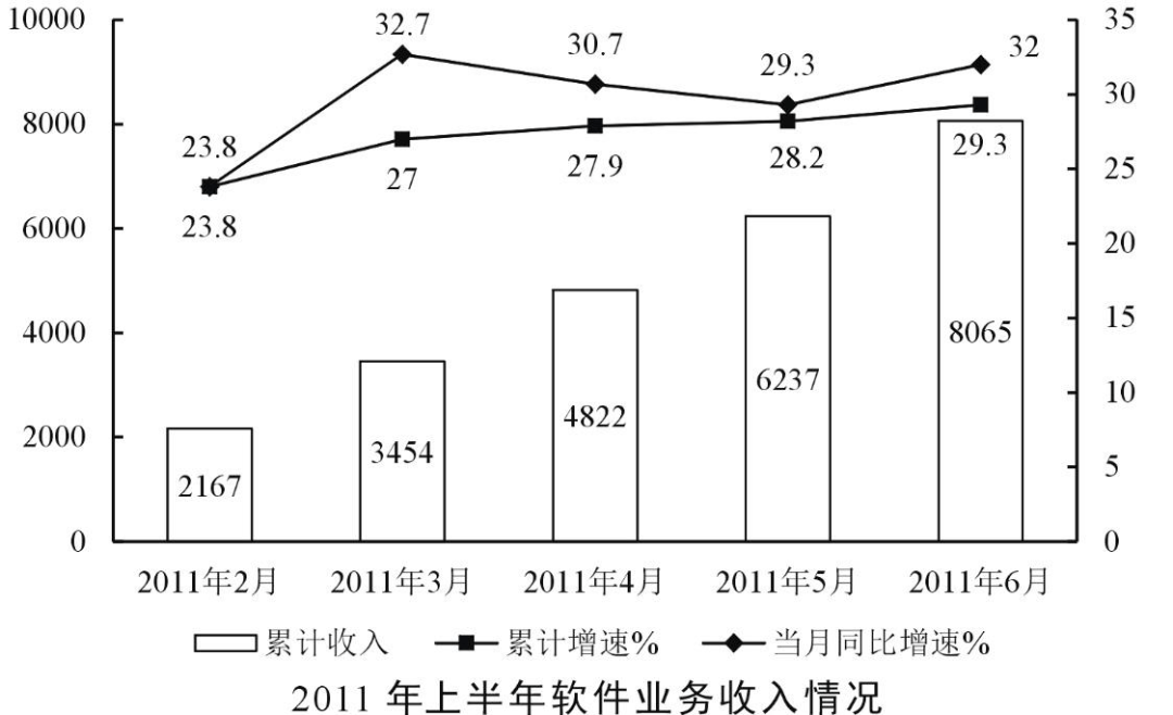 容器保温材料有哪些