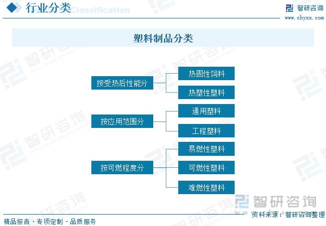 塑料印刷行业前景