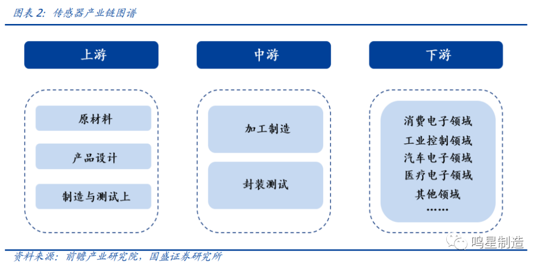 主令电器主要用来