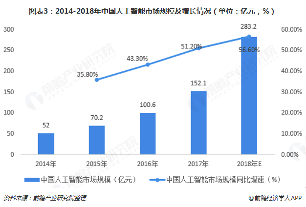 人工智能发展前景作文800字