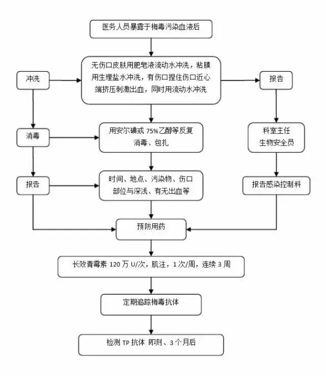 刨冰机操作流程