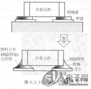 钎焊连接机理