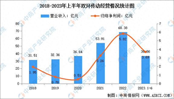 智能传动与控制总结