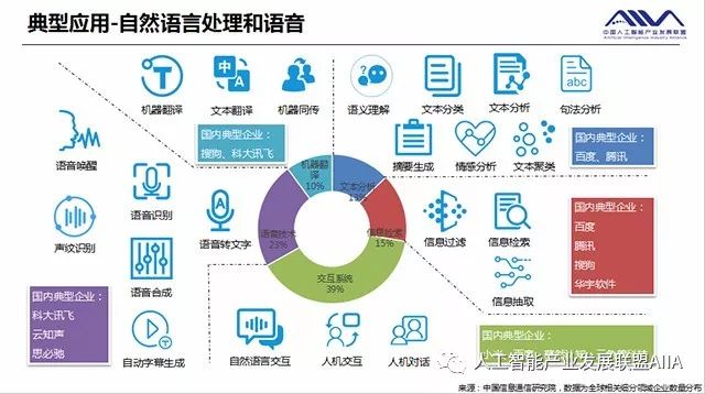 通用配件与人工智能专业就业怎样呢男生