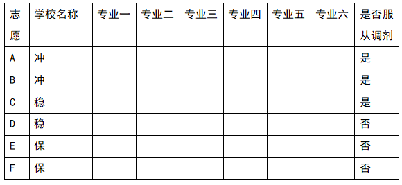 盘条牌号怎么填