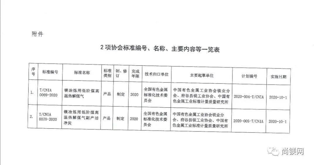 煤的热加工工艺性质及参数有哪些