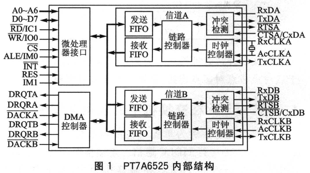 程控交换机是什么东西