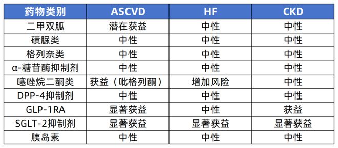 甜味剂混合使用比例