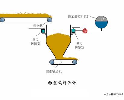 碗与发电涂料的原理相同吗