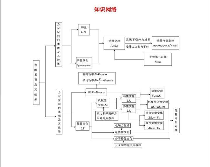 连接器的品检怎么做