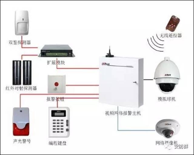 防盗报警功能属于信息系统的什么功能