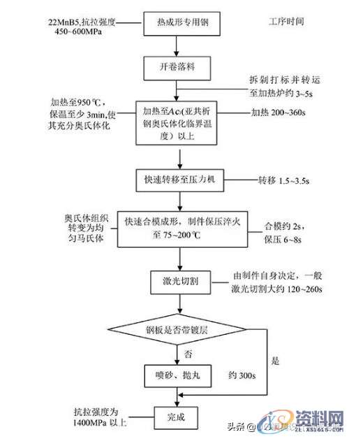 电焊钳制作工艺流程