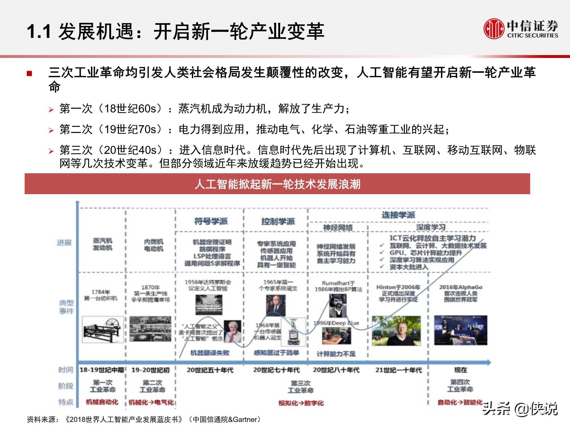 人工智能方面的创业项目