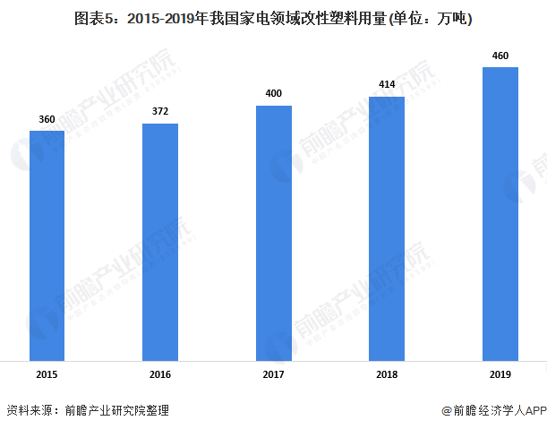 汽车用改性塑料