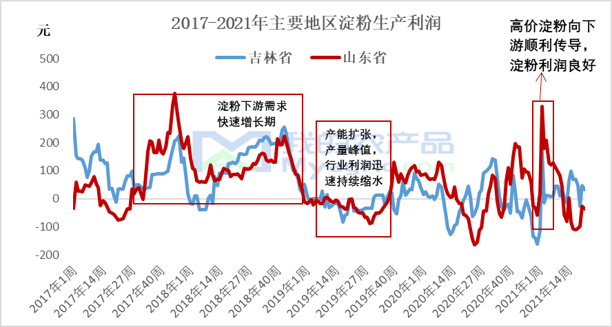 周边类产品