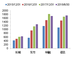 钢结构专业怎么样