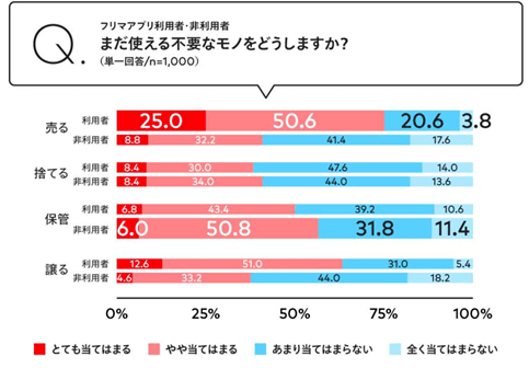 二手剃须刀应该卖哪里