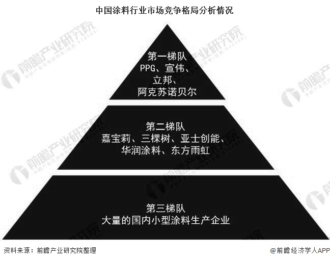 防火涂料与人工智能的未来就业方向