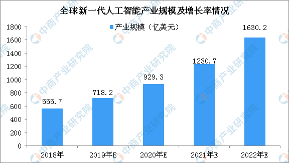 人工智能专业就业怎么样啊