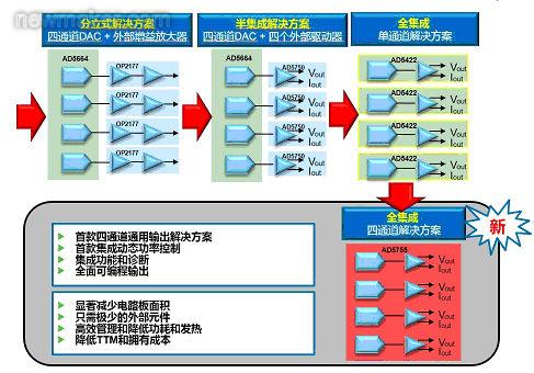 网络存储技术论文