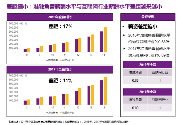 人工智能专业毕业生的薪资水平是多少?