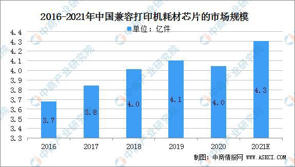 印刷耗材属于什么行业