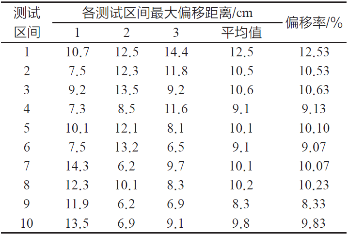 灭火机器人研究意义