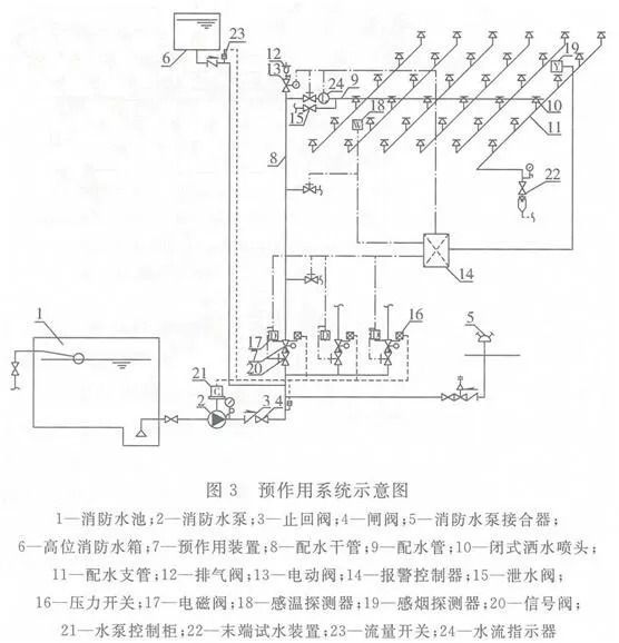 阀门包装箱