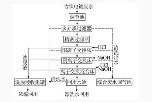 防火封堵fm认证