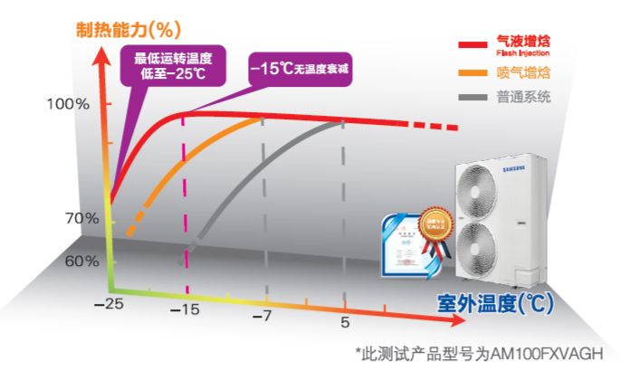 适配器与棉麻座椅连接