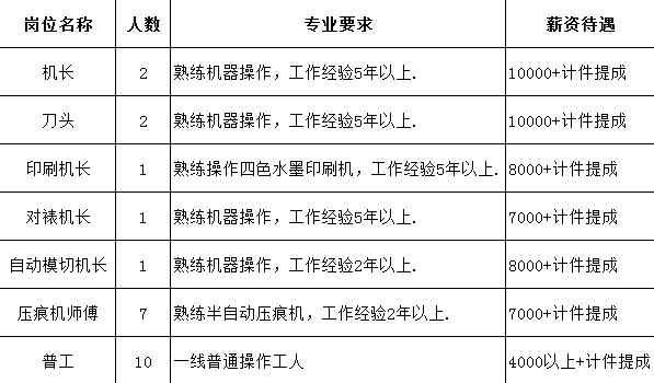 上光机长最新招聘