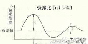 止回阀pid