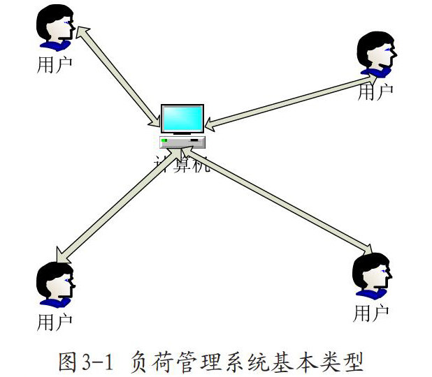 网络工程工具套装