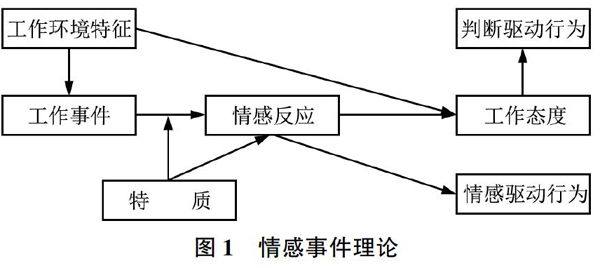 跷跷板原理相同的有哪些