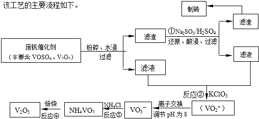 钒离子去除