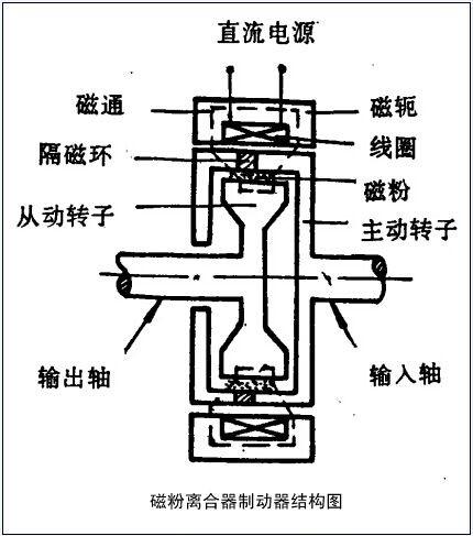 发热盘工作原理