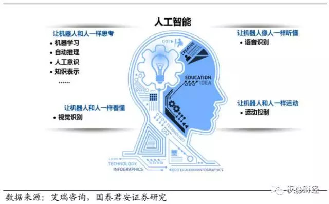 人工智能本科生毕业干什么工作