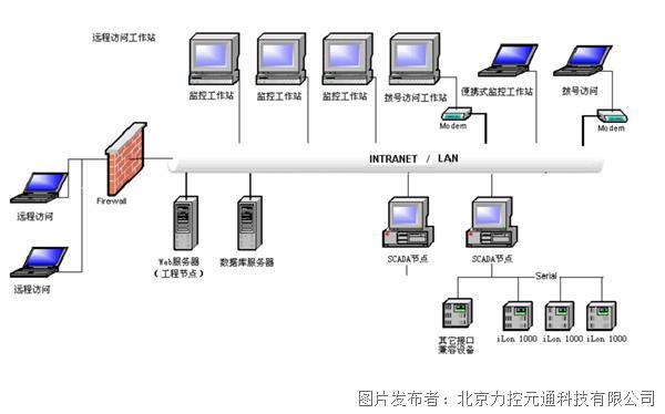 人工报警的设备